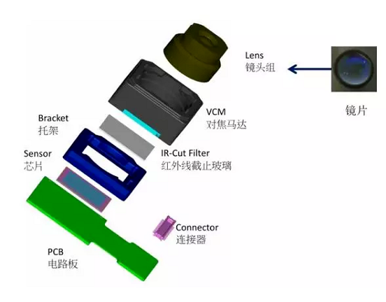 开远苹果6维修为什么从iPhone6开始苹果摄像头就开始凸起了